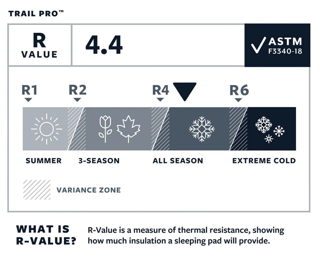 Therm-a-Rest Trail Pro 4 Therm-a-Rest Trail Pro – Bild 4