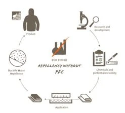 VAUDE Womens Manukau Parka -Wild Pack Pro Verkaufsgeschäft 40210 moondust 5 1280x1280