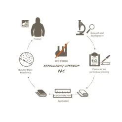 VAUDE Wmns Miskanti S Jacket 13 VAUDE Wmns Miskanti S Jacket -Wild Pack Pro Verkaufsgeschäft 41108 m 1280x1280