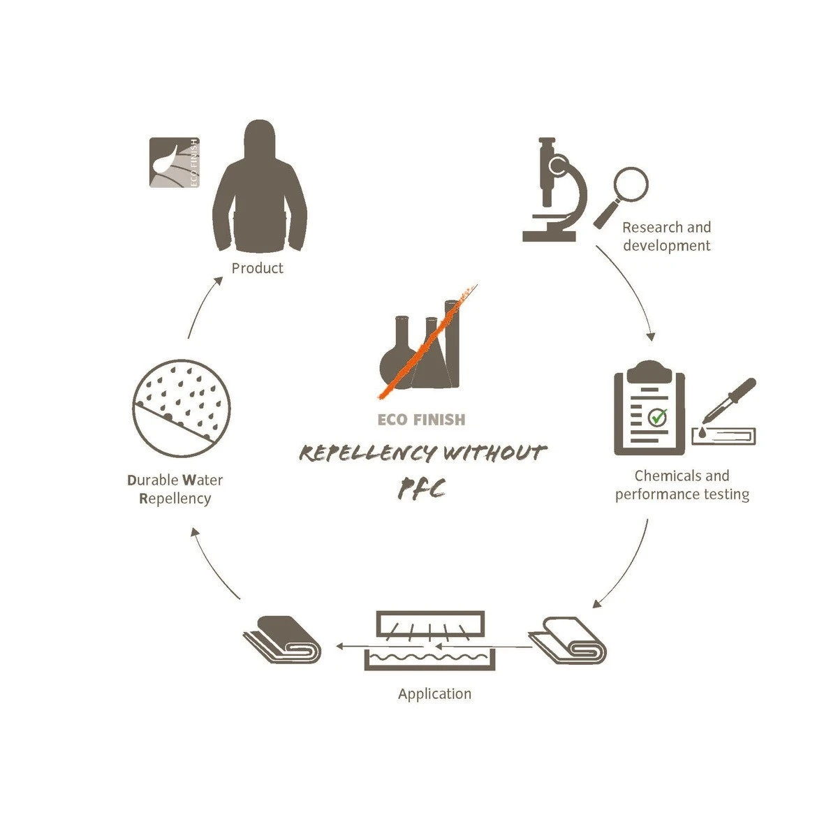 VAUDE Wmns Miskanti S Jacket 7 VAUDE Wmns Miskanti S Jacket – Bild 7