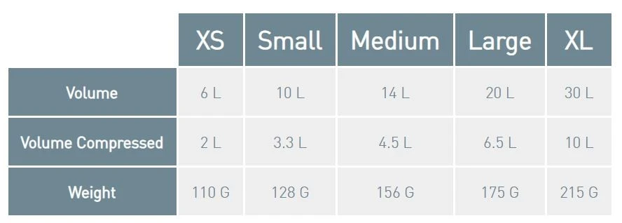 Sea To Summit Nylon Compression Sack 3 Sea To Summit Nylon Compression Sack – Bild 3